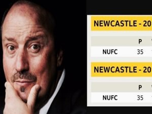 Newcastle United stats
