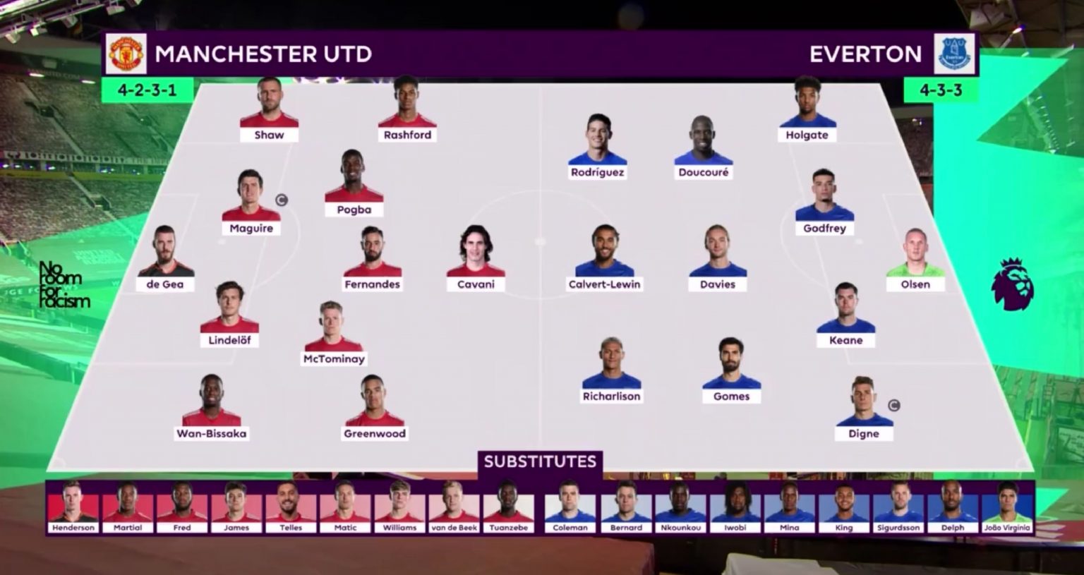 Manchester United Vs Everton 2017 Lineup Manchester United Vs Everton 2017 Lineup