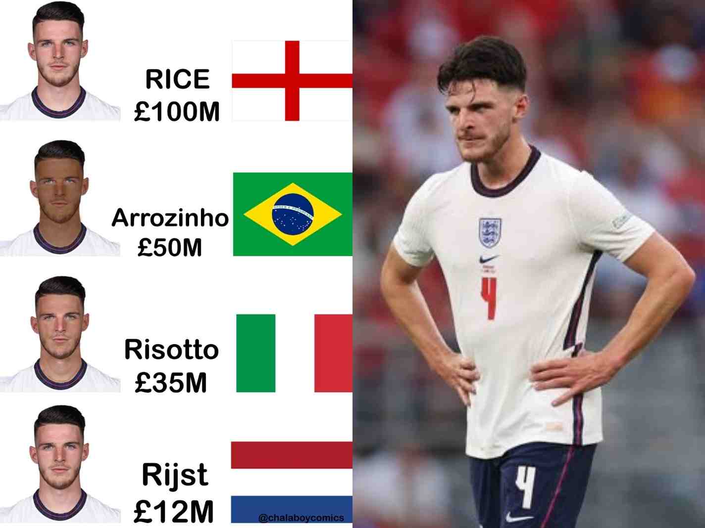 Who are Arrozinho, Risotto and Rijst? New Declan Rice meme explained