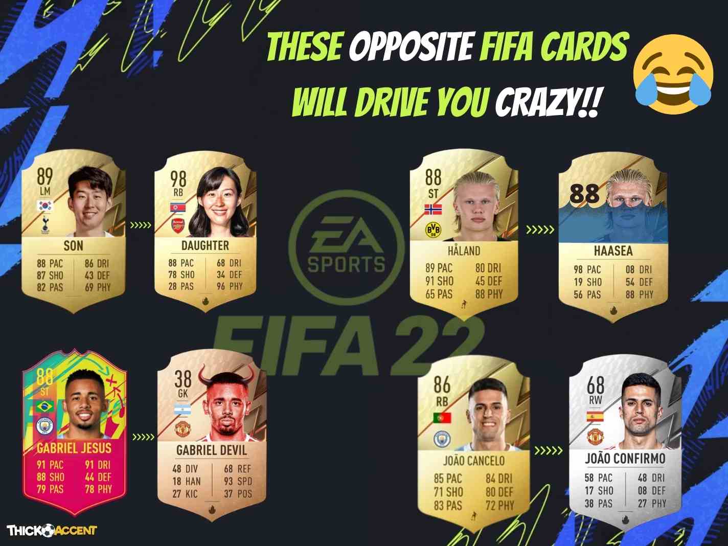 The slightly disturbing FIFA cards that turn footballers into their own opposite