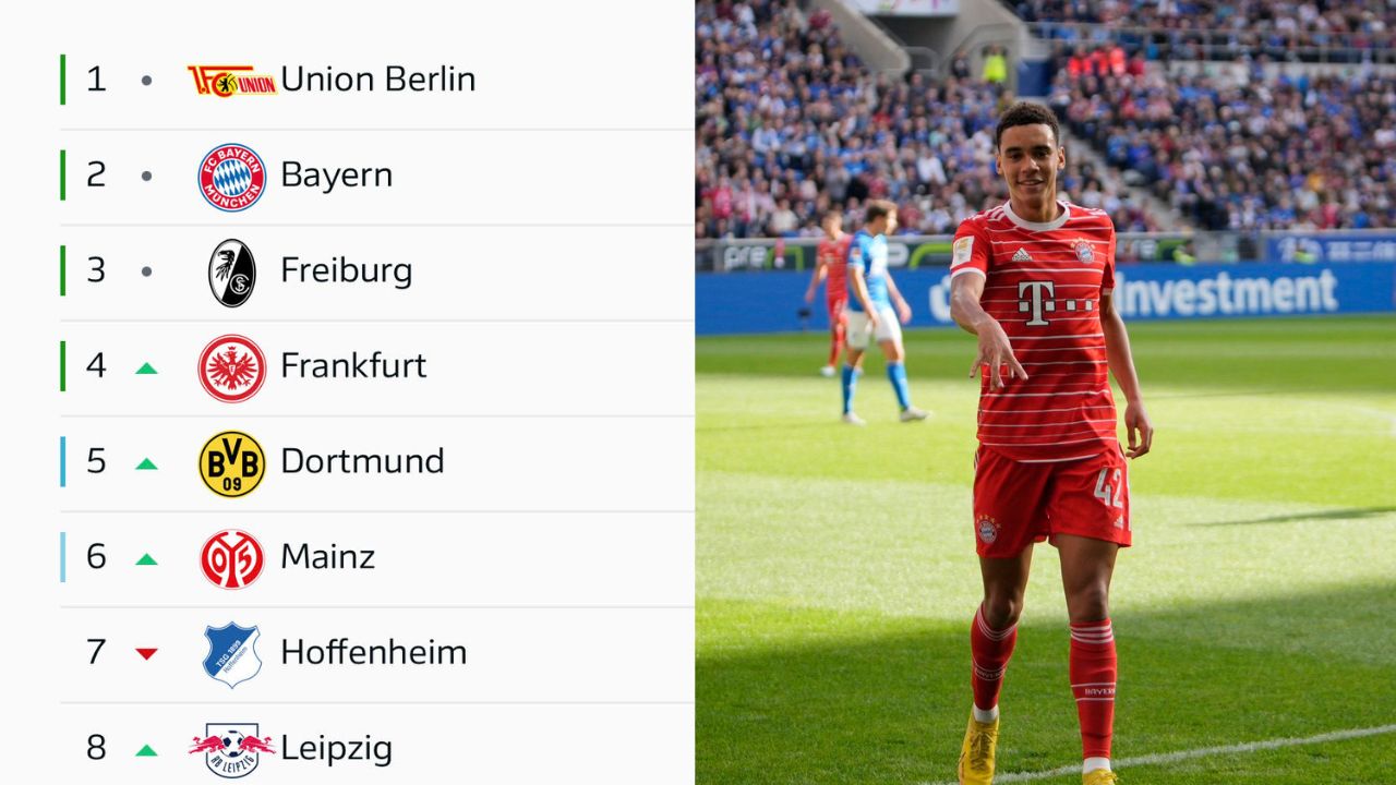 Bundesliga Reaches Peak Competition As Top 8 Are Separated By A Point Each