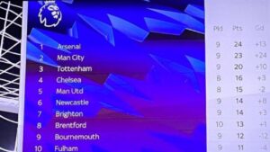 Sky Sports Accommodate Liverpool With New ‘Top 11’ Graphic