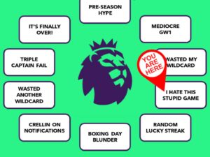 Fantasy Premier League cycle