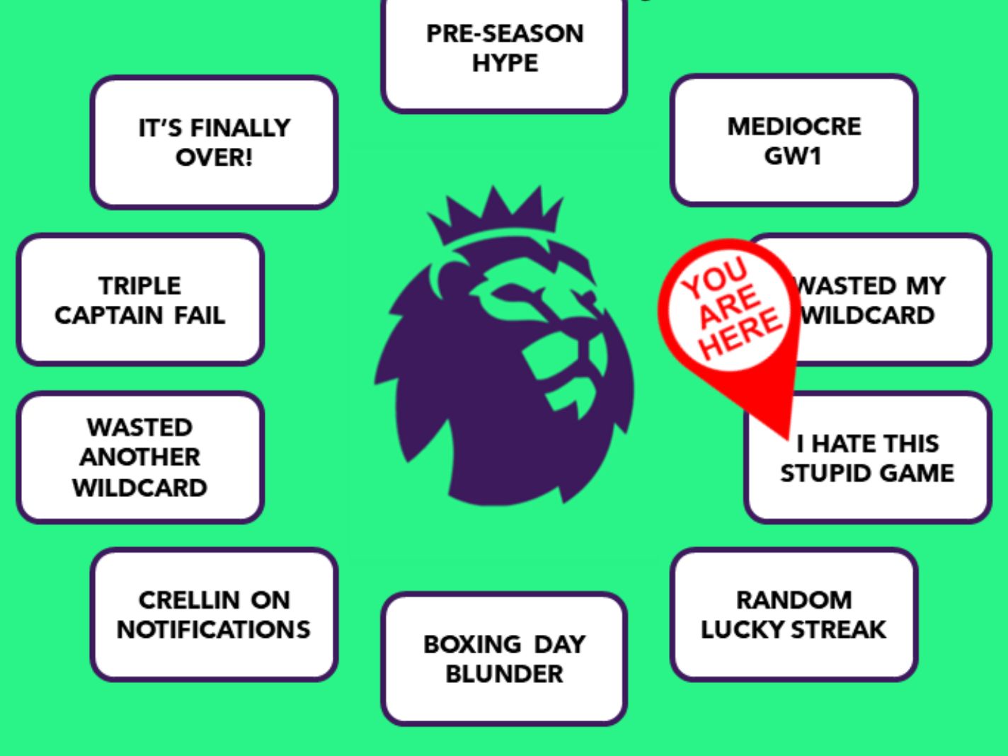 FPL Twitter Reacts to Gameweek 11 Points Horror
